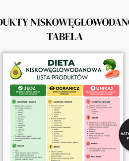 Tabela produktów niskowęglowodanowych - PDF do druku - @fajnedodruku; tabela